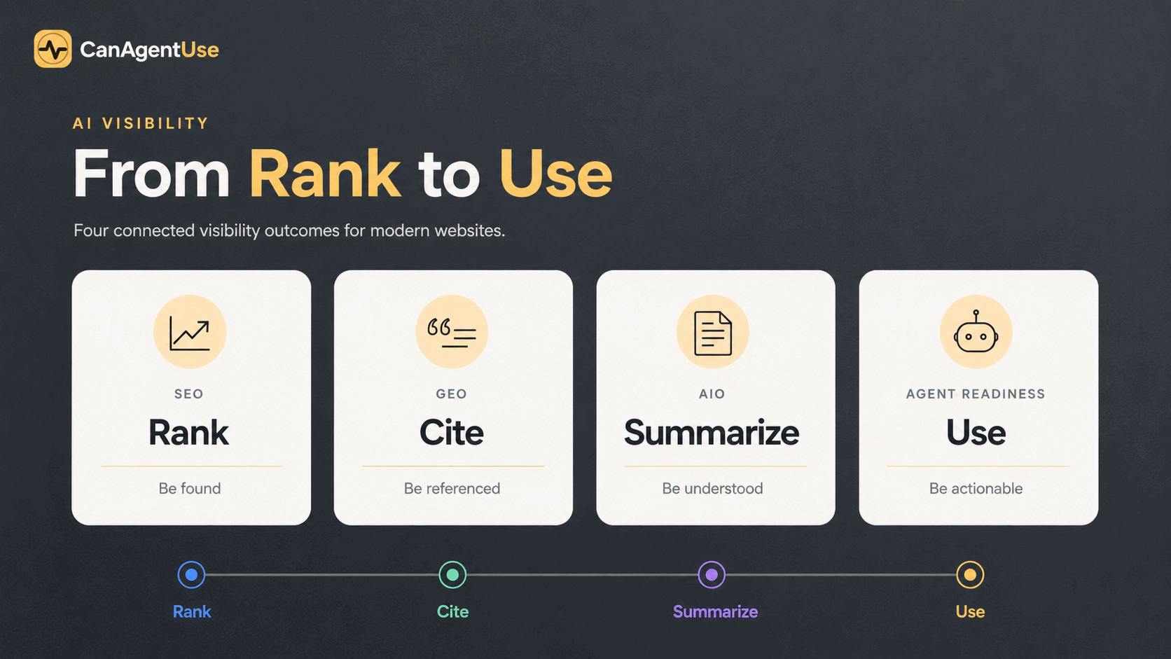 GEO vs SEO: AI Visibility Strategy Guide cover image
